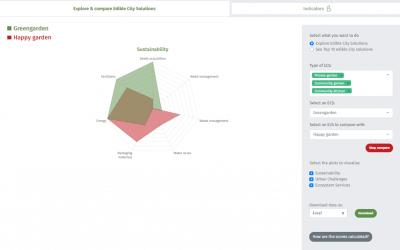 Check out the novelties of the Performance assessment tool for Edible City Solutions (ECS)