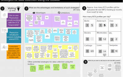 The toolbox is already prepared to gather information on Edible City Solutions