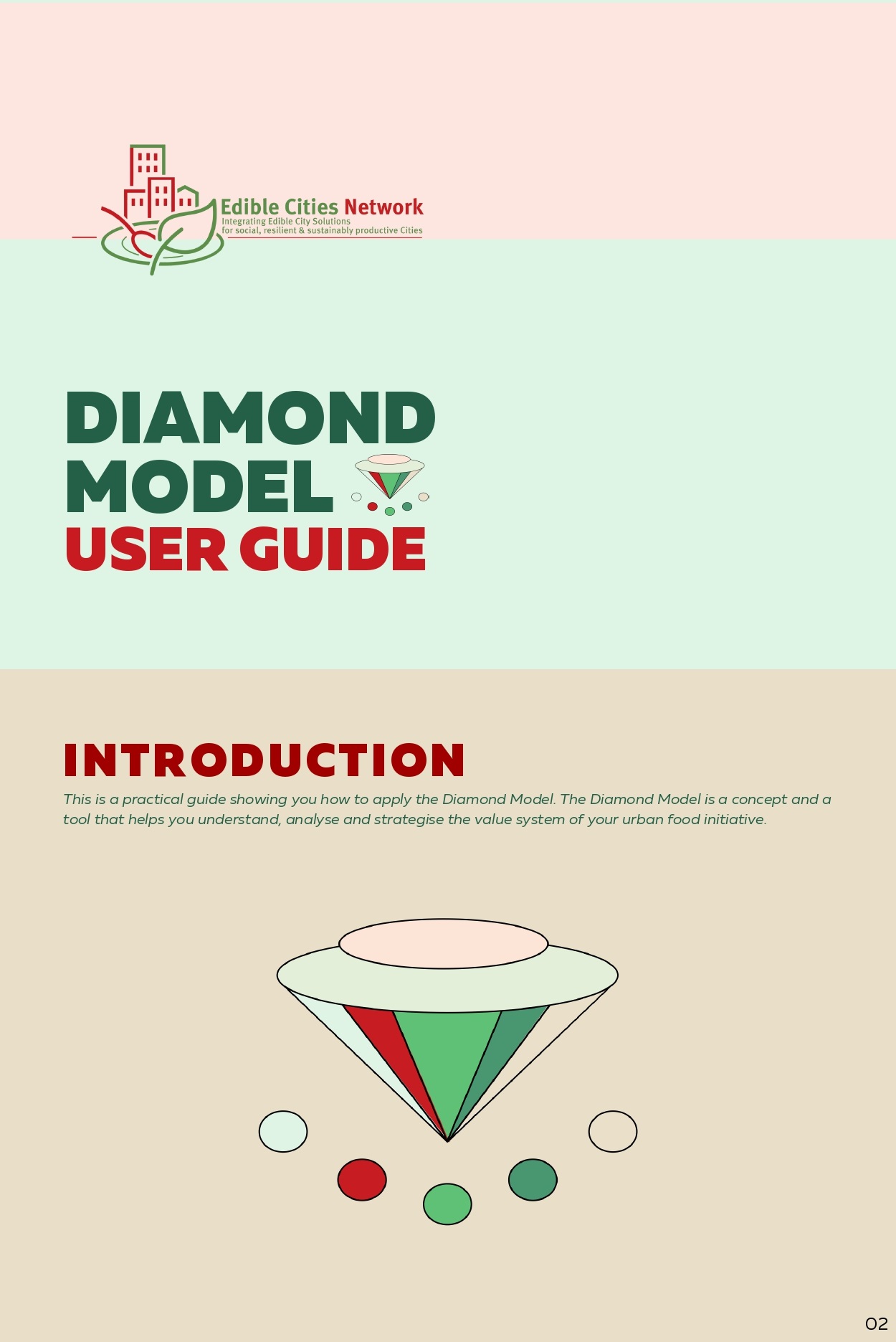 Diamond model user guide for evaluating urban food initiatives