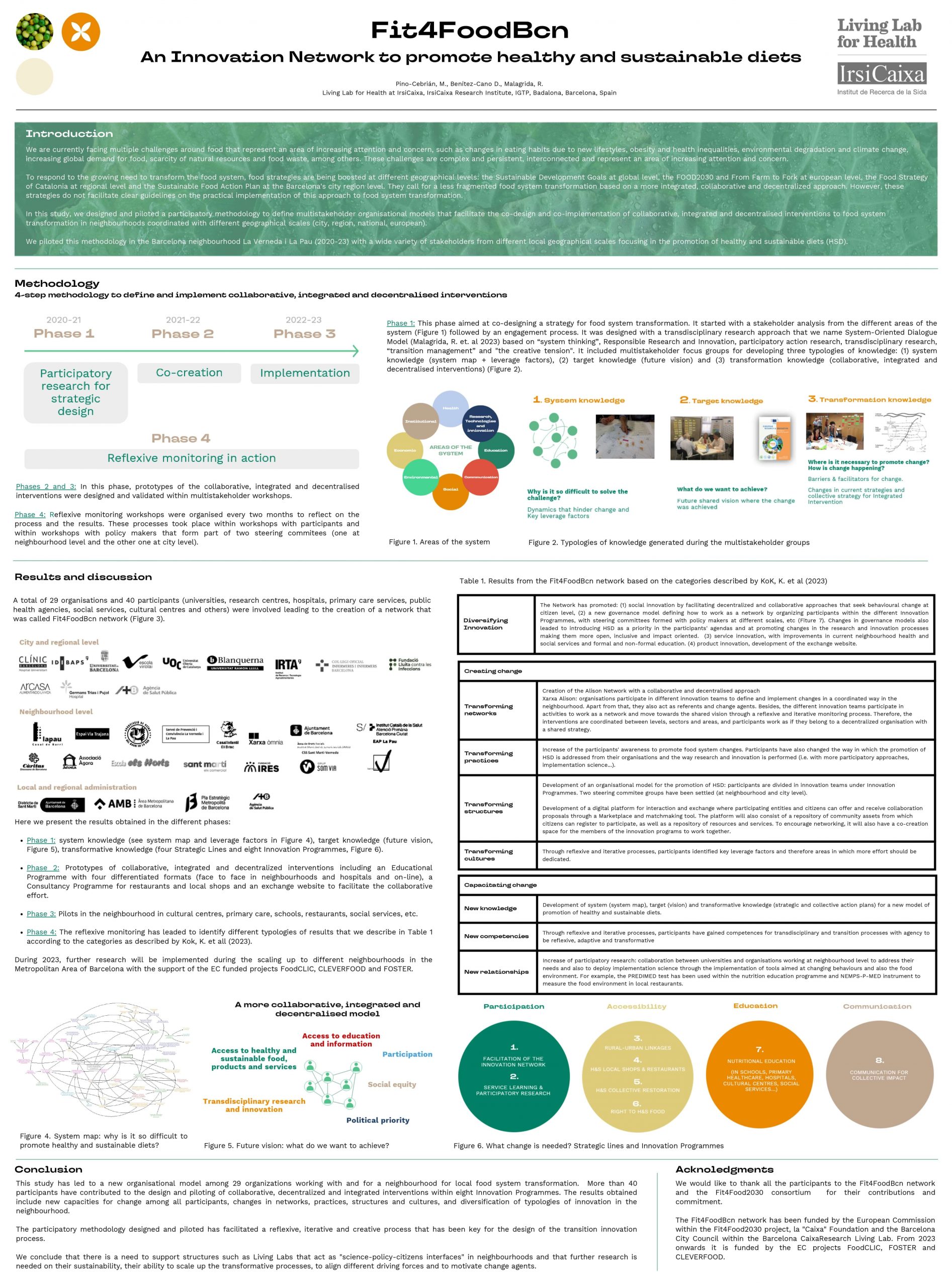 Fit4FoodBcn-Innovation-Network-poster-Edible cities network conference