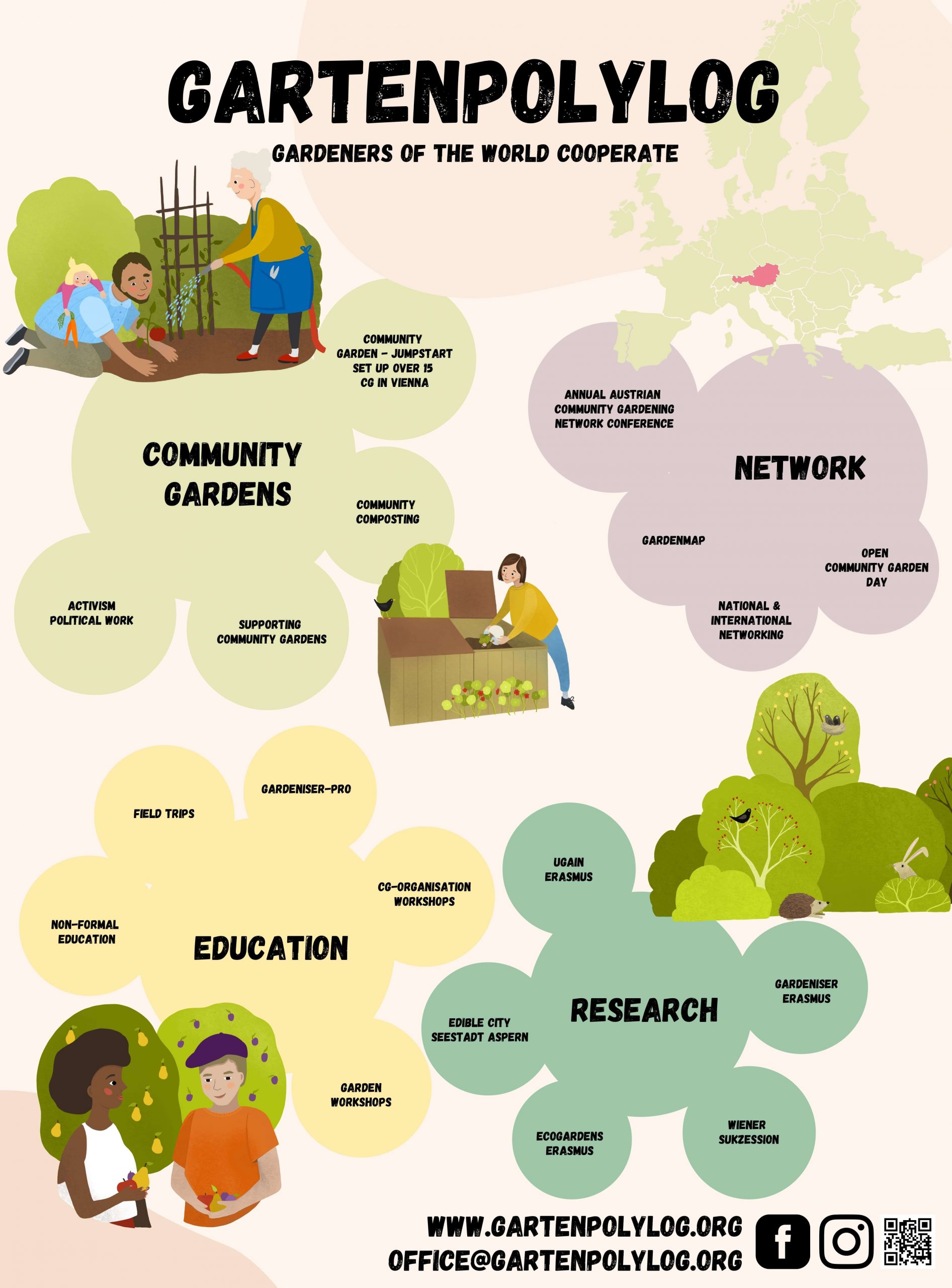 Gartenpolylog-Vienna-Gardeners of the world cooperate-poster-edible cities network