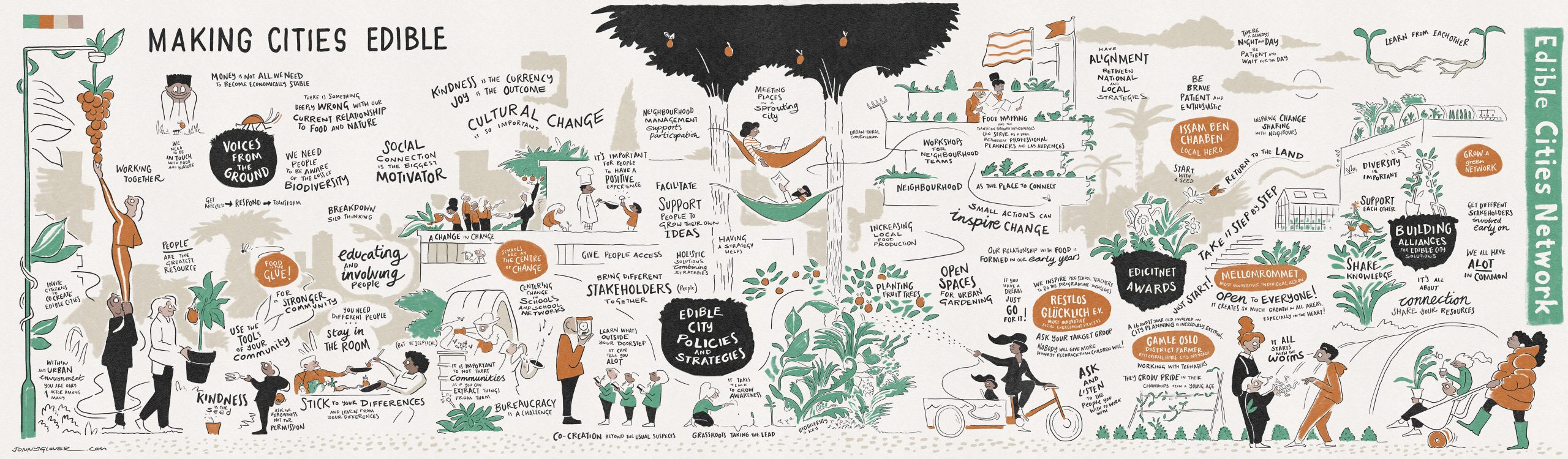 Graphic-Recording-Edible-Cities-Conference-22-Jonny-Glover-WEB-Quality