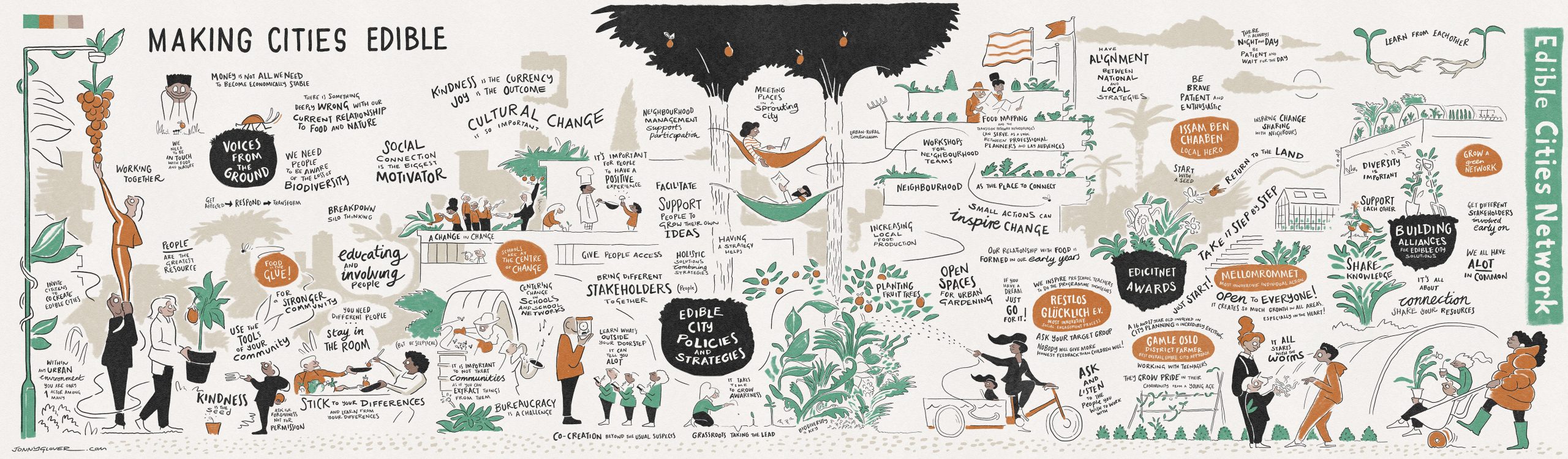 Graphic-Recording-Edible-Cities-Conference-22-Jonny-Glover-WEB-Quality Graphic-Recording-Edible-Cities-Conference-22-Jonny-Glover-WEB-Quality
