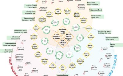 Mapping food opportunities for Carthage, Tunisia