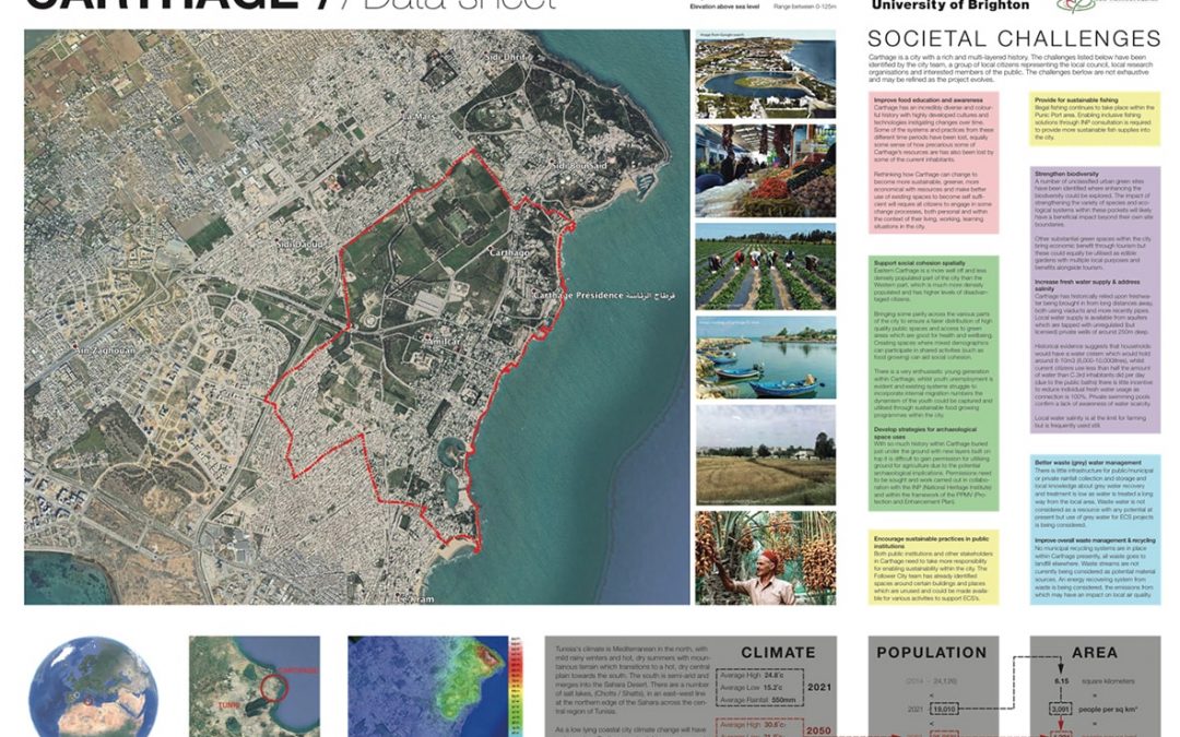 UoB datasheet Carthage